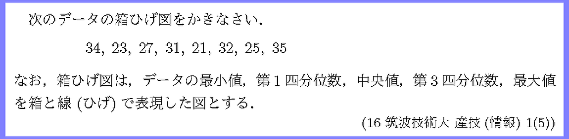 16筑波技術大・産技(情報)1-5