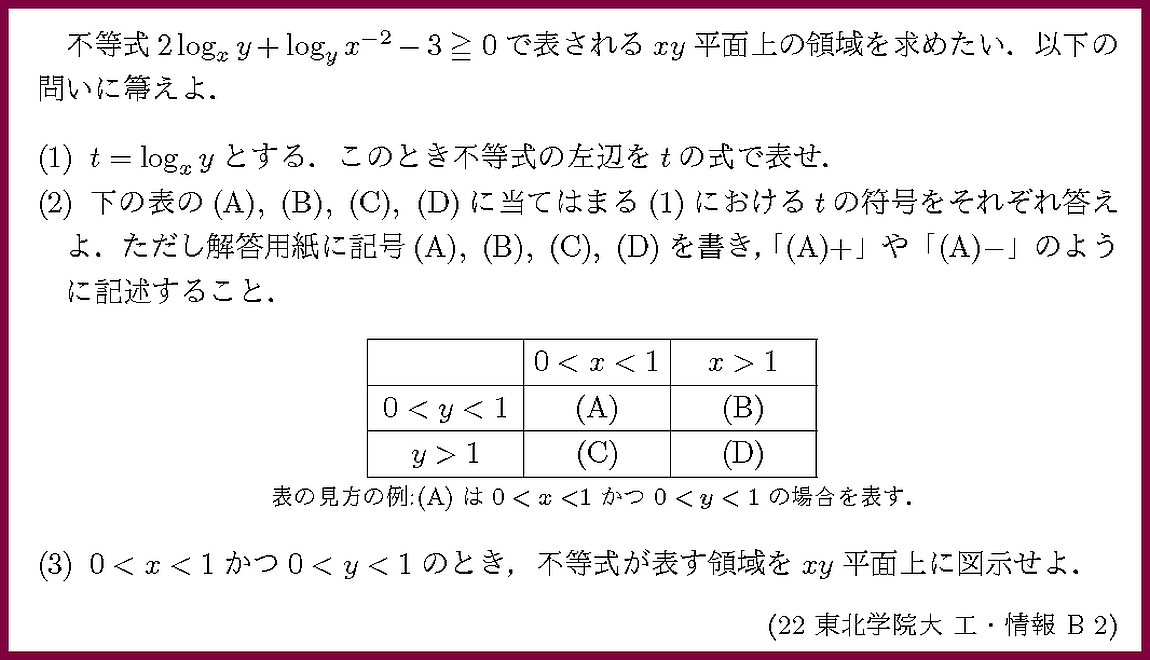 ����ʸ�򥯥�å����ƤߤƲ�������