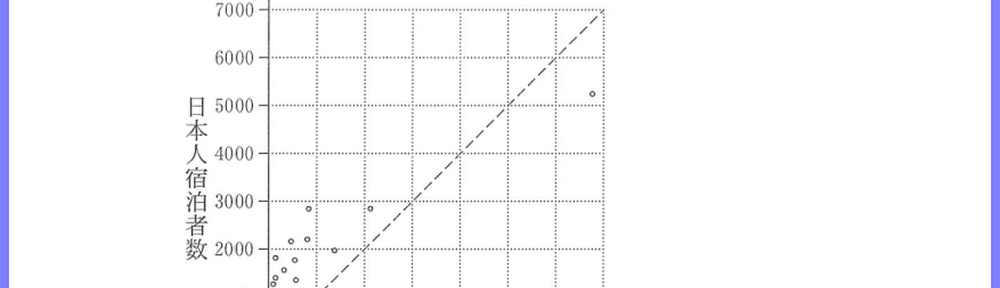 25共通テスト本試験IA2-2