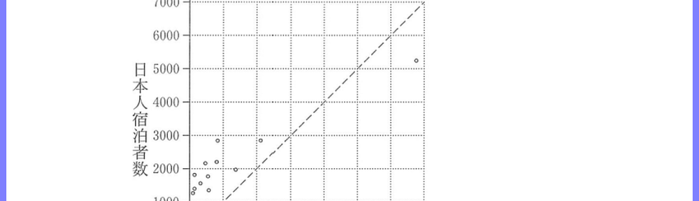 25共通テスト本試験I4